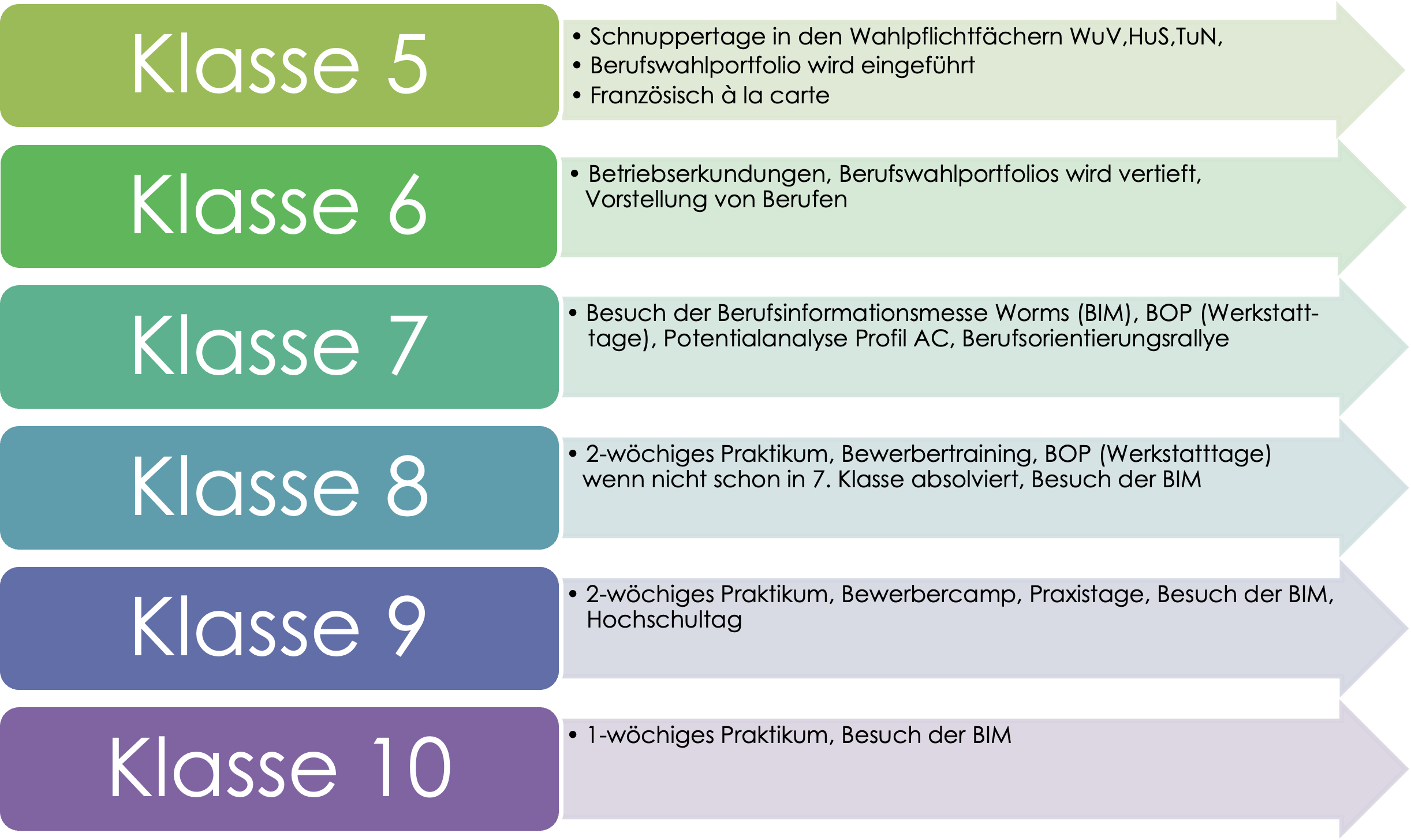 Berufswegeplaner-2025-2026 Der Berufswegeplaner der Pfrimmtal-Realschule plus in Worms